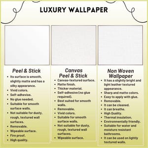 May include: A comparison chart of three different types of peel and stick wallpaper: Peel & Stick, Canvas Peel & Stick, and Non Woven Wallpaper. Each type lists its features and benefits, including surface texture, colour options, and suitability for different wall types.