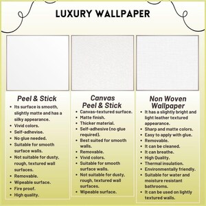May include: A comparison chart of three different types of peel and stick wallpaper: Peel & Stick, Canvas Peel & Stick, and Non Woven Wallpaper. Each type lists its features and benefits, including surface texture, color options, and suitability for different wall types.