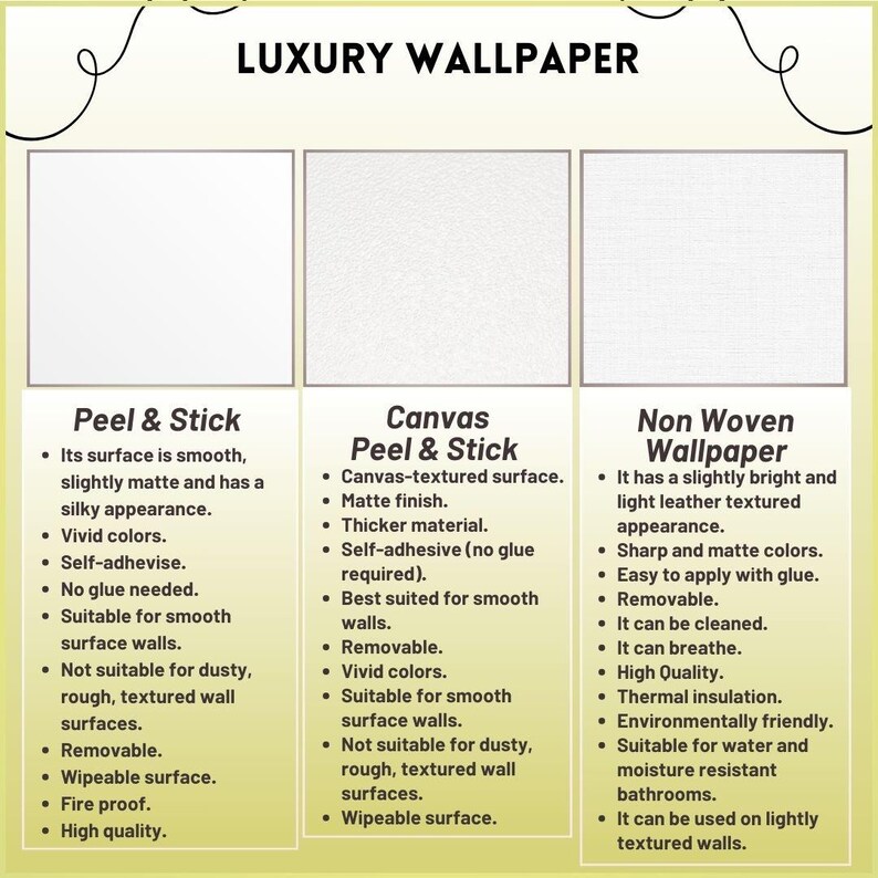 May include: A comparison chart of three different types of peel and stick wallpaper: Peel & Stick, Canvas Peel & Stick, and Non Woven Wallpaper. Each type lists its features and benefits, including surface texture, color options, and suitability for different wall types.