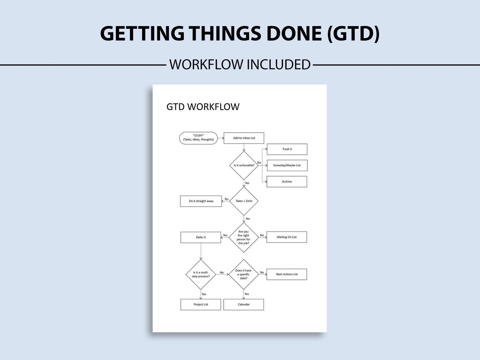 GTD Printable Insert Bundle, Task Management, Goal Tracker (PDF) - Etsy