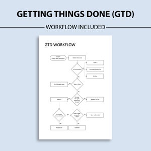 Getting Things Done GTD Printable Insert Bundle, Task Management System ...