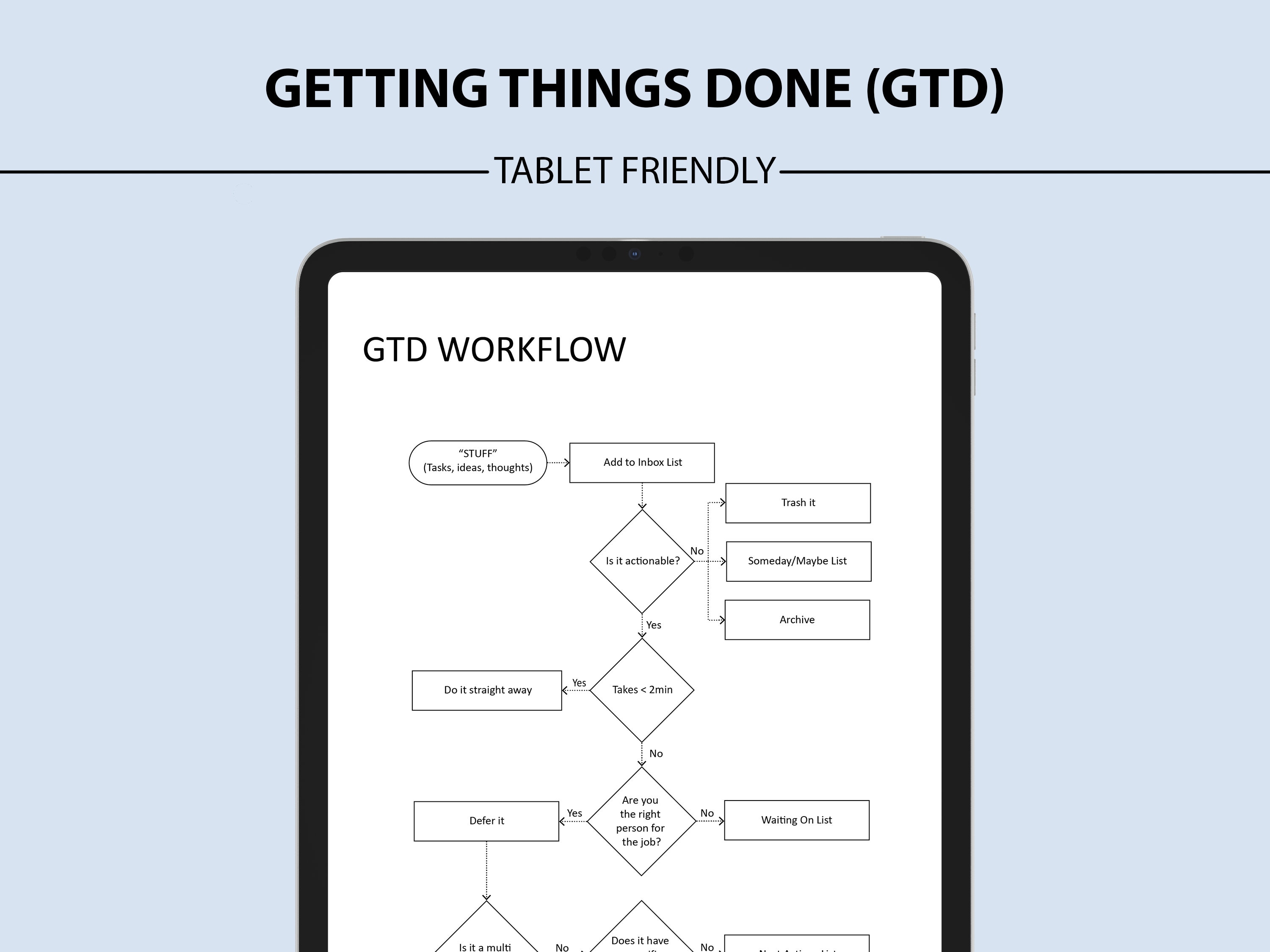 Gtd Summary.pdf GTD Printable Insert Bundle, Task Management, Goal Tracker (PDF) - Etsy