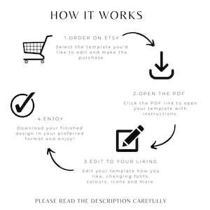 May include: A black and white infographic with arrows showing the steps to edit a digital template. The steps are: 1. Order on Etsy, 2. Open the PDF, 3. Edit to your liking, and 4. Enjoy. The text "HOW IT WORKS" is at the top of the infographic.