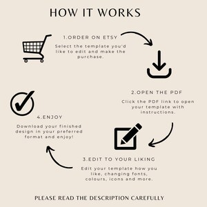May include: A black and white infographic with four steps on how to use an Etsy template. The steps are: 1. Order on Etsy, 2. Open the PDF, 3. Edit to your liking, and 4. Enjoy. The infographic includes icons for each step, such as a shopping cart, a download arrow, a pencil, and a checkmark.