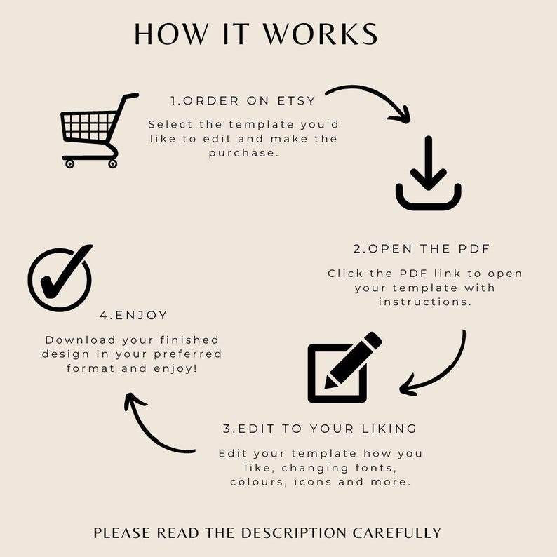 May include: A black and white infographic with four steps on how to use an Etsy template. The steps are: 1. Order on Etsy, 2. Open the PDF, 3. Edit to your liking, and 4. Enjoy. The infographic includes icons for each step, such as a shopping cart, a download arrow, a pencil, and a checkmark.