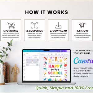 May include: A laptop displays a colorful "Happy First Day of School" template, with text and graphics. The image includes the Canva logo and instructions: Purchase, Customize, Download, and Enjoy. The text says "Quick, Simple and 100% Free."