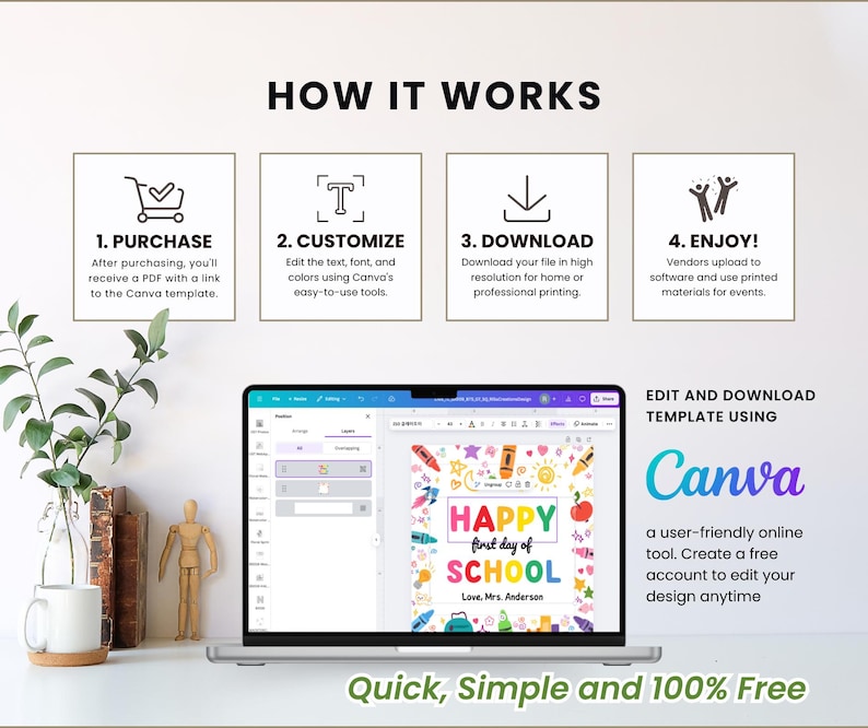 May include: A laptop displays a colorful "Happy First Day of School" template, with text and graphics. The image includes the Canva logo and instructions: Purchase, Customize, Download, and Enjoy. The text says "Quick, Simple and 100% Free."