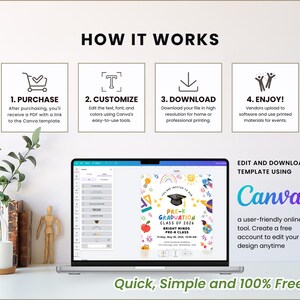May include: A laptop screen shows a graduation invitation template, with the text "Pre-K Graduation Class of 2026". The image also shows the steps: purchase, customise, download, and enjoy. The Canva logo is visible, along with the text "Quick, Simple and 100% Free."
