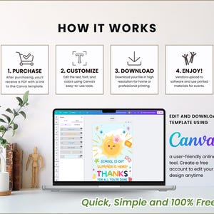 May include: A laptop displays a colorful Canva template with a sun graphic and the text "School is Out Summer is Here! Thanks for All You've Done." The image also shows the steps to purchase, customize, download, and enjoy the template.