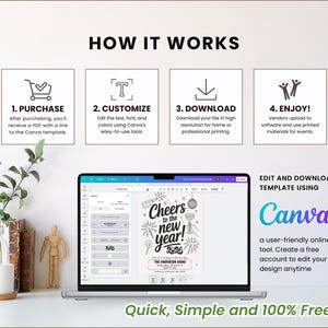May include: A laptop displays a design template with the text "Cheers to the new year! 2026" and instructions on how to edit and download using Canva. The image includes a plant, a wooden figure, and a coffee cup.