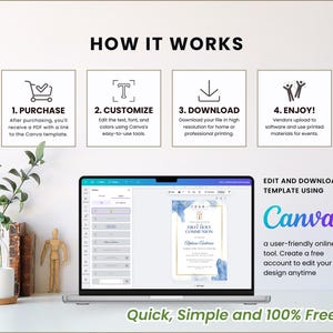May include: How to use a Canva template to create a printable invitation. The image shows a laptop screen with a blue and white invitation design for a First Holy Communion. The text on the screen reads "First Holy Communion". The image also shows four steps to create the invitation: purchase, customize, download, and enjoy.