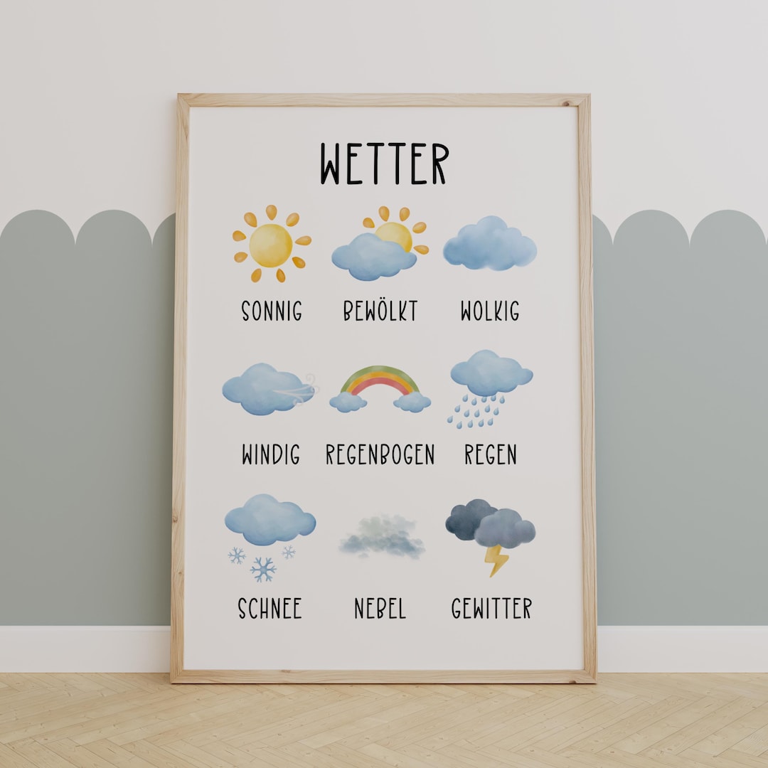 Educational Poster | WEATHER | Weather Poster | Learn About Types of ...