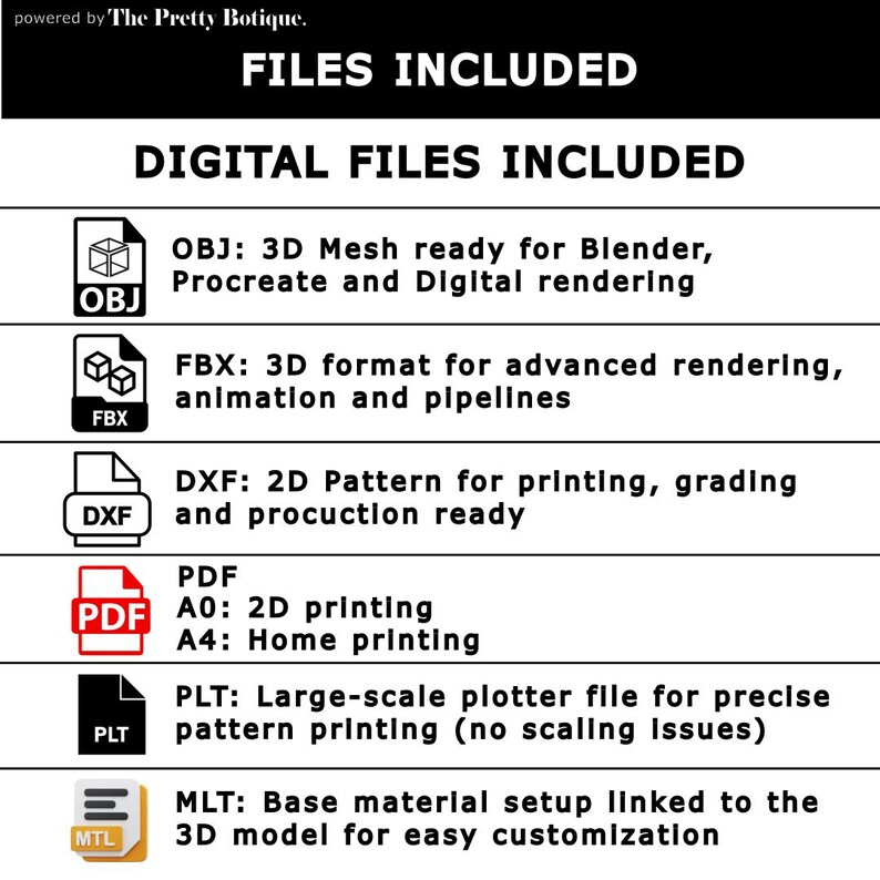 May include: A black and white graphic listing digital files included. The files include OBJ, FBX, DXF, PDF, PLT, and MLT formats. The text describes the use of each file type, such as 3D mesh, 2D pattern, and base material setup.