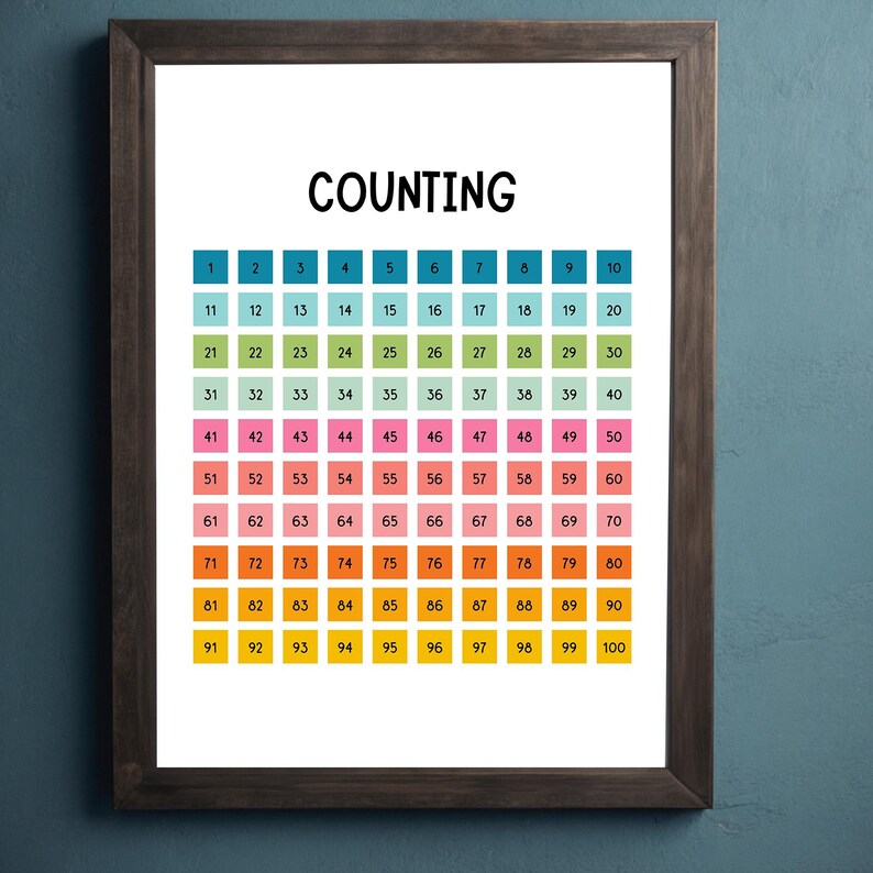 Counting 1100 Wall Art for Kids Educational Learning Poster Homeschool