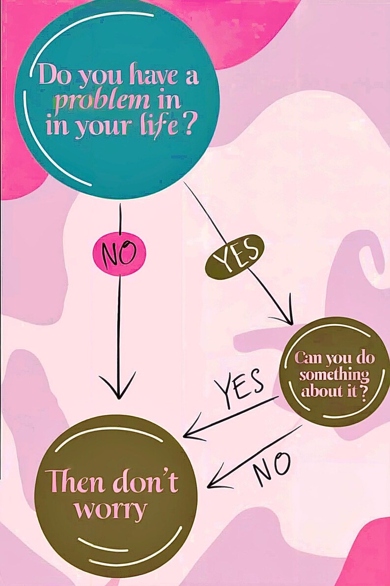 Problem Solving Flowchart Digital Download Motivational Art Etsy Problem Solving Flowchart Digital Download Motivational Art Etsy