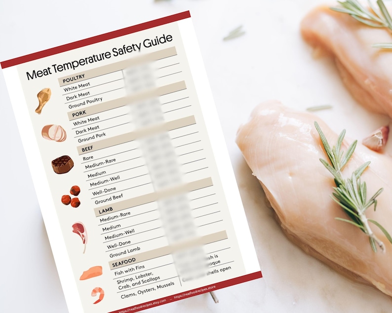 Meat Thermometer Cooking Guide A4 and US Page Sizes Digital Download ...