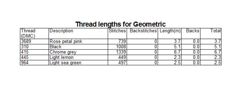Thread Count Rose Pn Geometric Cross Stitch Modern Pattern Hexagon Easy Beginners PDF ...