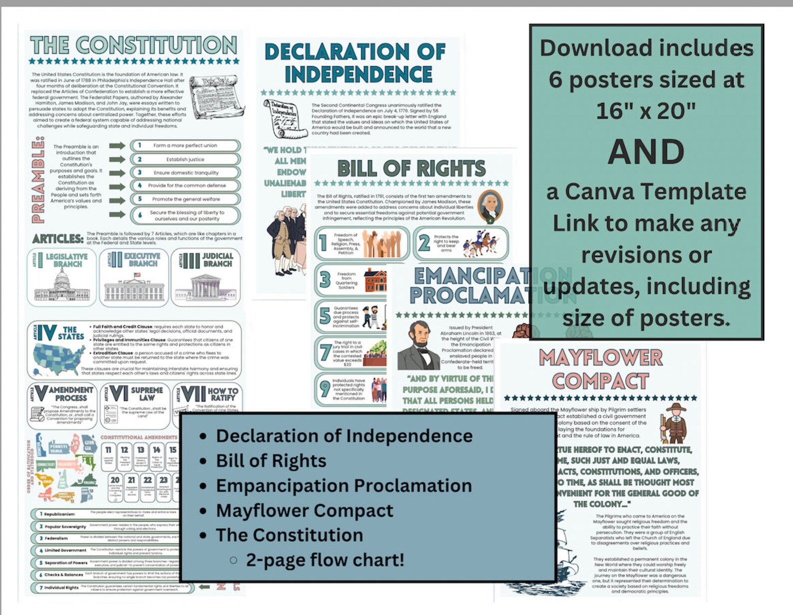 Aesthetic US Civics/government/history Poster Bundle - Founding US Documents Edition! - Etsy