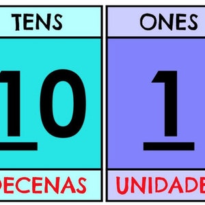 Place Value Poster - Math Classroom Decor - Math Anchor Charts - Math Classroom Decorations - Printable Classroom Decor- BILINGUAL spanish