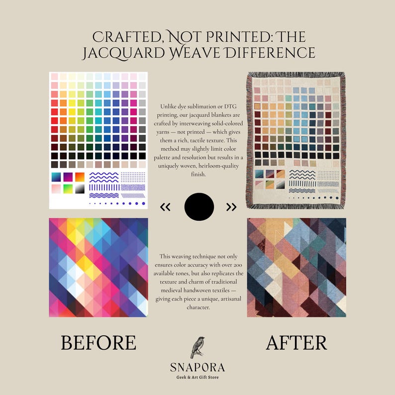May include: An educational graphic titled CRAFTED, NOT PRINTED: THE JACQUARD WEAVE DIFFERENCE. It compares a digital color grid labeled BEFORE with a woven blanket version labeled AFTER, showing how interweaving yarns creates a tactile textile.