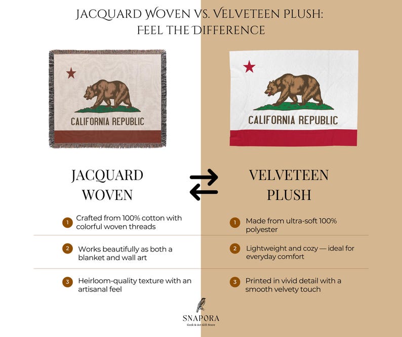 May include: A comparison graphic titled JACQUARD WOVEN VS. VELVETEEN PLUSH: FEEL THE DIFFERENCE. It displays two California Republic flag blankets: a woven version with fringed edges and a smooth velveteen version with a red bottom stripe.
