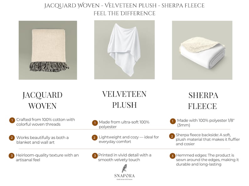 以下が含まれることがあります： JACQUARD WOVEN - VELVETEEN PLUSH - SHERPA FLEECE FEEL THE DIFFERENCEというタイトルの比較表。フリンジ付きのベージュのジャカード織りブランケット、白いベルベット調のプラッシュブランケット、白いシェルパフリースブランケットの3種類のブランケットが表示されています。