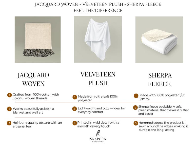 May include: A comparison chart titled JACQUARD WOVEN - VELVETEEN PLUSH - SHERPA FLEECE FEEL THE DIFFERENCE. It displays three blankets: a beige jacquard woven blanket with fringe, a white velveteen plush blanket, and a white sherpa fleece blanket.