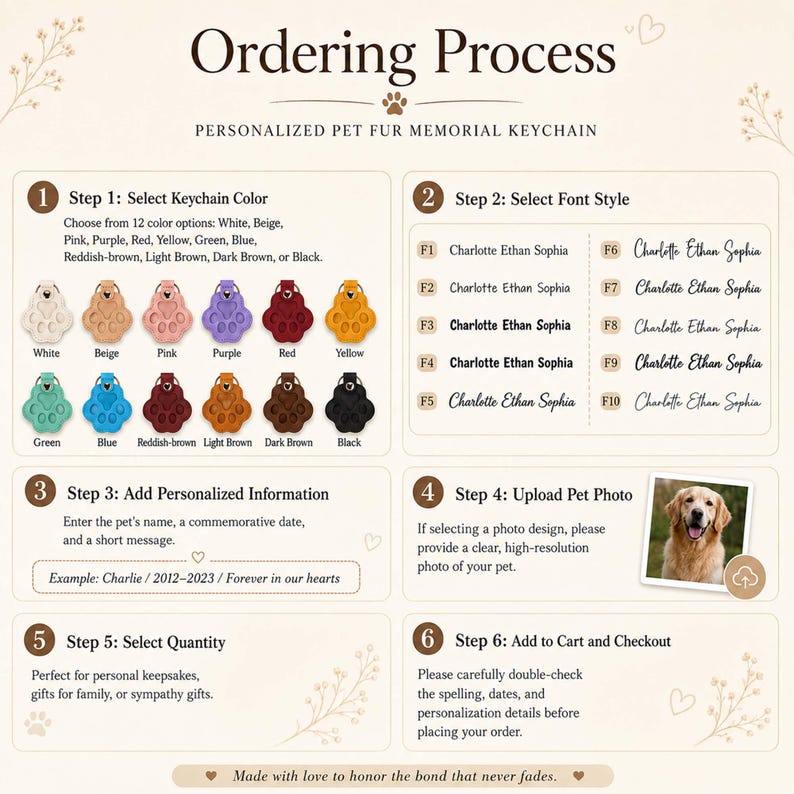May include: An instructional graphic titled Ordering Process for a Personalized Pet Fur Memorial Keychain. It displays six steps including selecting from twelve paw-shaped keychain colors, choosing from ten font styles, and uploading a pet photo.