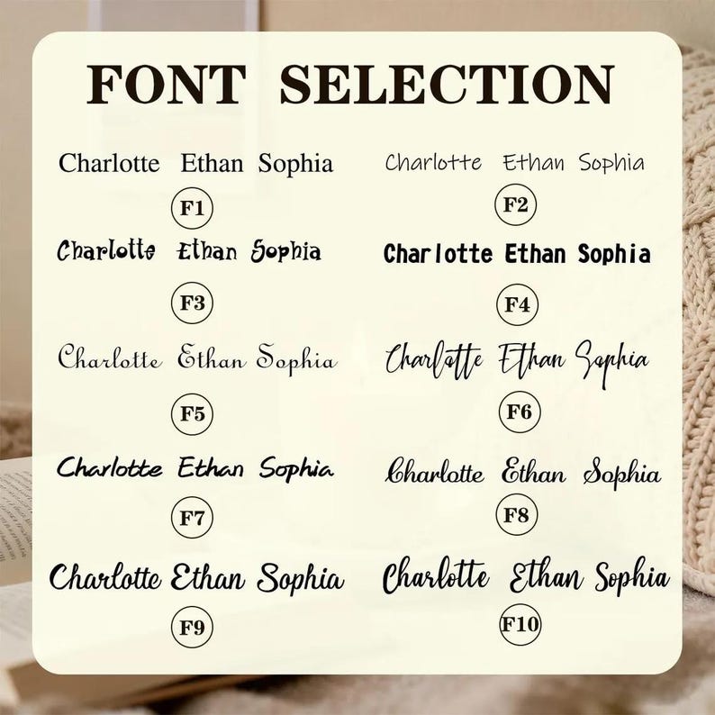 Pu&ograve; includere: Un grafico color crema mostra "FONT SELECTION" in grassetto nero. Sotto, sono mostrati dieci stili di carattere, ciascuno con i nomi "Charlotte Ethan Sophia" in diversi caratteri, etichettati da F1 a F10. Lo sfondo &egrave; beige chiaro.