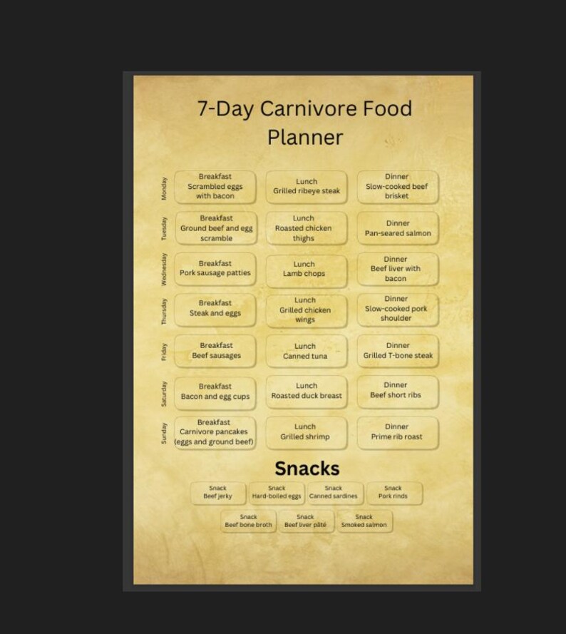 7-day-daily-carnivore-meal-planner-etsy