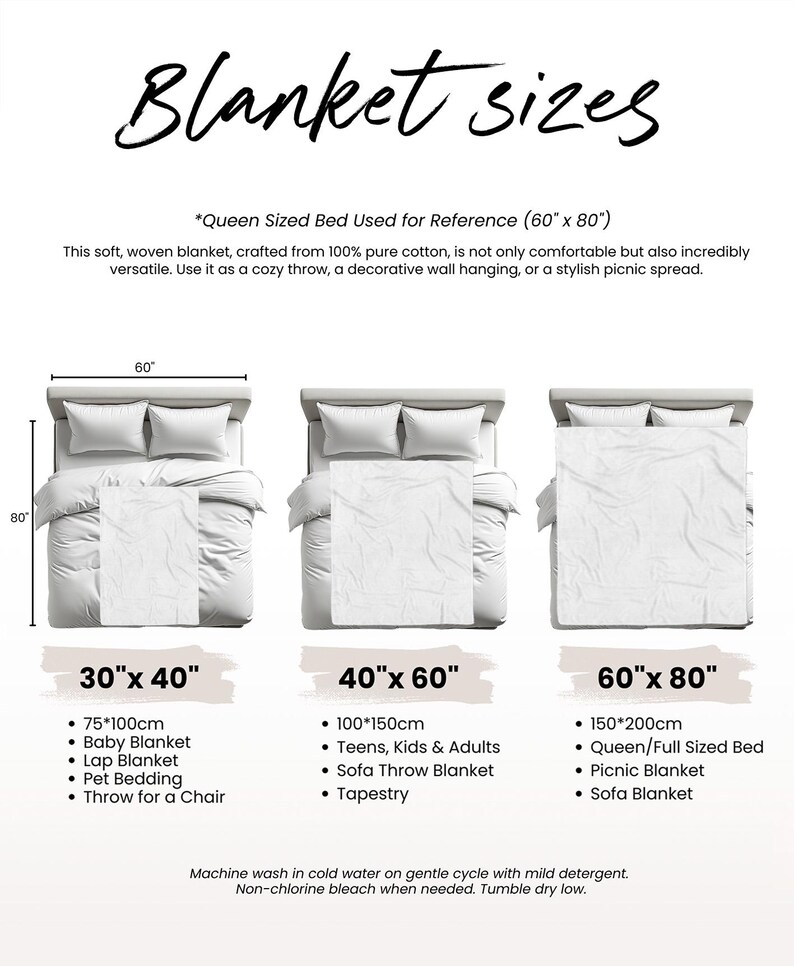 May include: A diagram showing different blanket sizes with a queen-sized bed used as a reference. The sizes are 30" x 40", 40" x 60", and 60" x 80". Each size is labeled with its corresponding dimensions in inches and centimeters, as well as a list of suggested uses for each size.