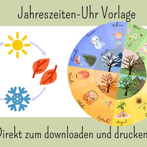 Jahreszeitenuhr Vorlage zum selber Basteln für Kita usw.  Digitale Version