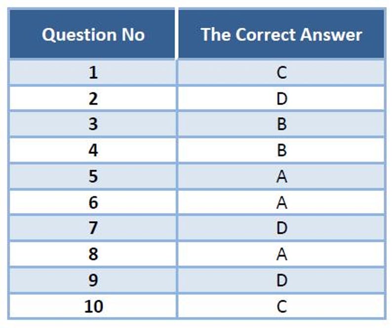 Pub Multiple Choice Trivia Questions - Etsy