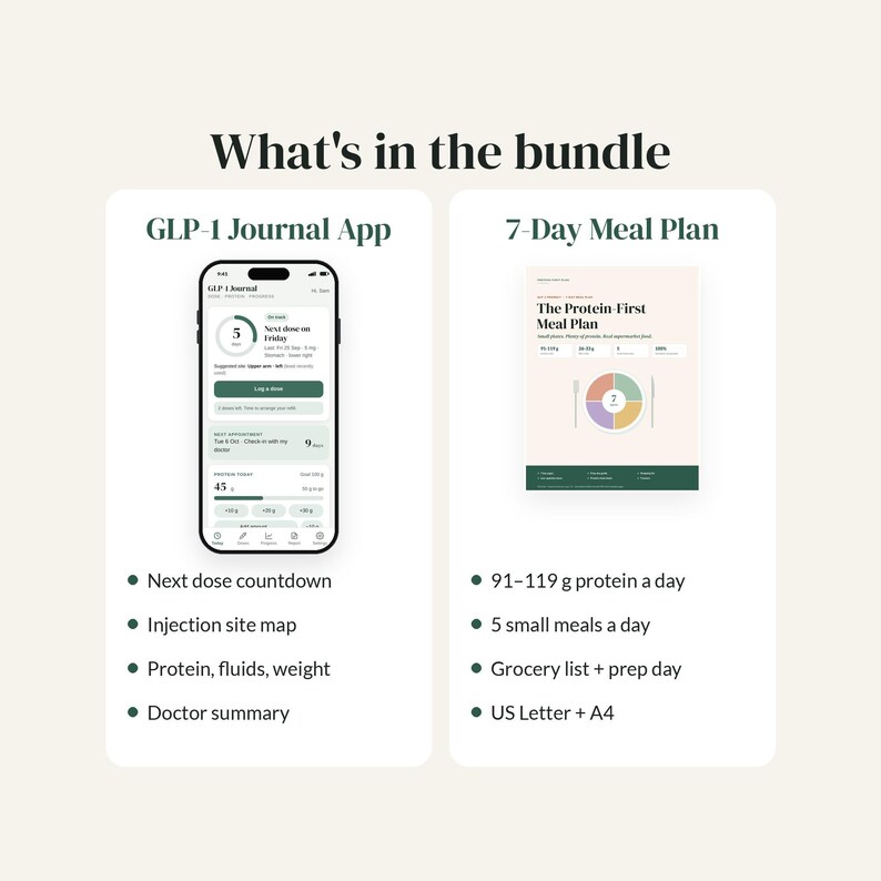 GLP-1 Bundle, Tracker App + 7 Day Meal Plan, Injection Site Log, High ...