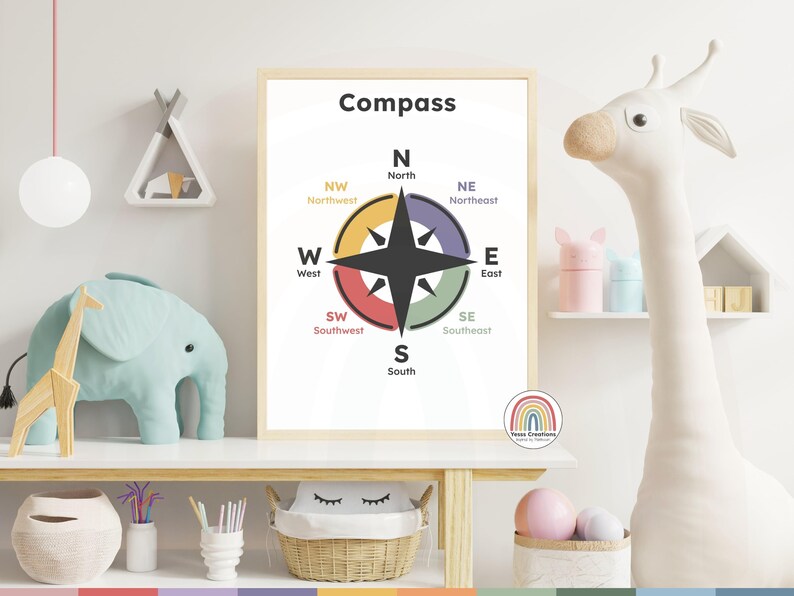 Compass Poster English – Kids Wall Art Print, Educational Nursery Decor ...