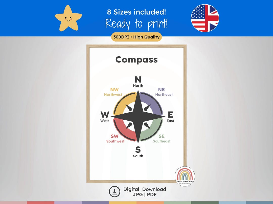 Compass Poster English – Kids Wall Art Print, Educational Nursery Decor ...