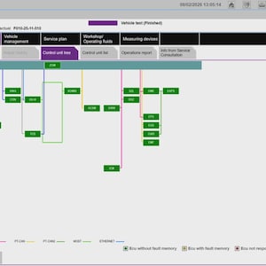 Op de afbeelding: Een computerscherm toont een diagnostisch diagram met groene, blauwe en paarse lijnen die gelabelde vakken verbinden. De interface bevat tekst zoals "Vehicle test (Finished" en "Control unit tree."