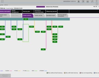 ISTA BMW + PsdZData totalmente remoto (última actualización)