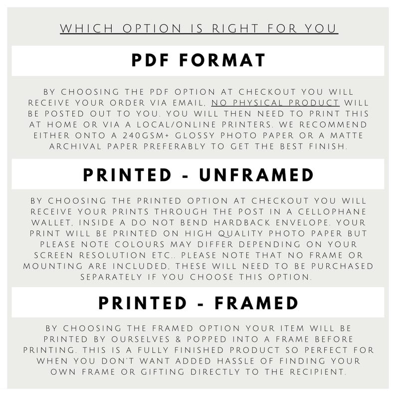 May include: An informational graphic with black text on a light grey background titled WHICH OPTION IS RIGHT FOR YOU. It outlines three purchase choices: PDF FORMAT, PRINTED - UNFRAMED, and PRINTED - FRAMED, detailing the delivery and physical product specifications for each.