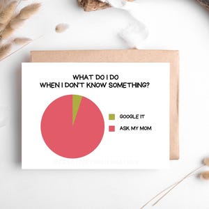 Grappige Moederdag digitale kaart cirkeldiagram thema moeder wenskaart Instant Download afdrukbare Moederdag cadeau grappige en unieke kaart voor moeder