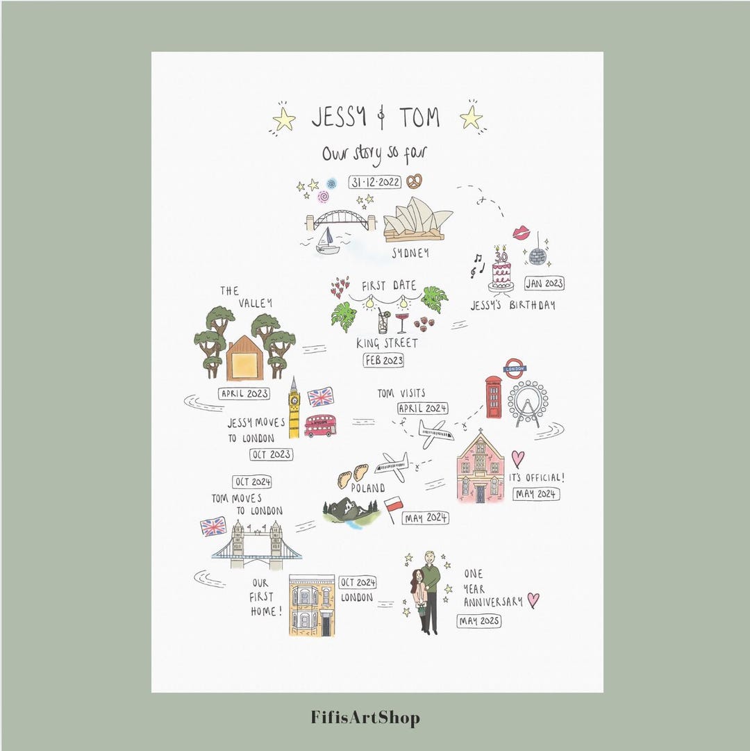 Custom Relationship Map | Life Event Map | Memory Map | Anniversary ...