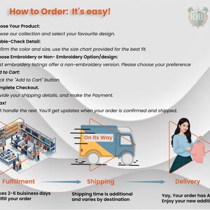 May include: A step-by-step guide on how to order from an online store. The infographic shows a store, a delivery van, and a person receiving a package. The text includes the steps: Choose Your Product, Double-Check Detail, Choose Embroidery or Non-Embroidery Option/design, Add to Cart, Complete Checkout, and Relax!