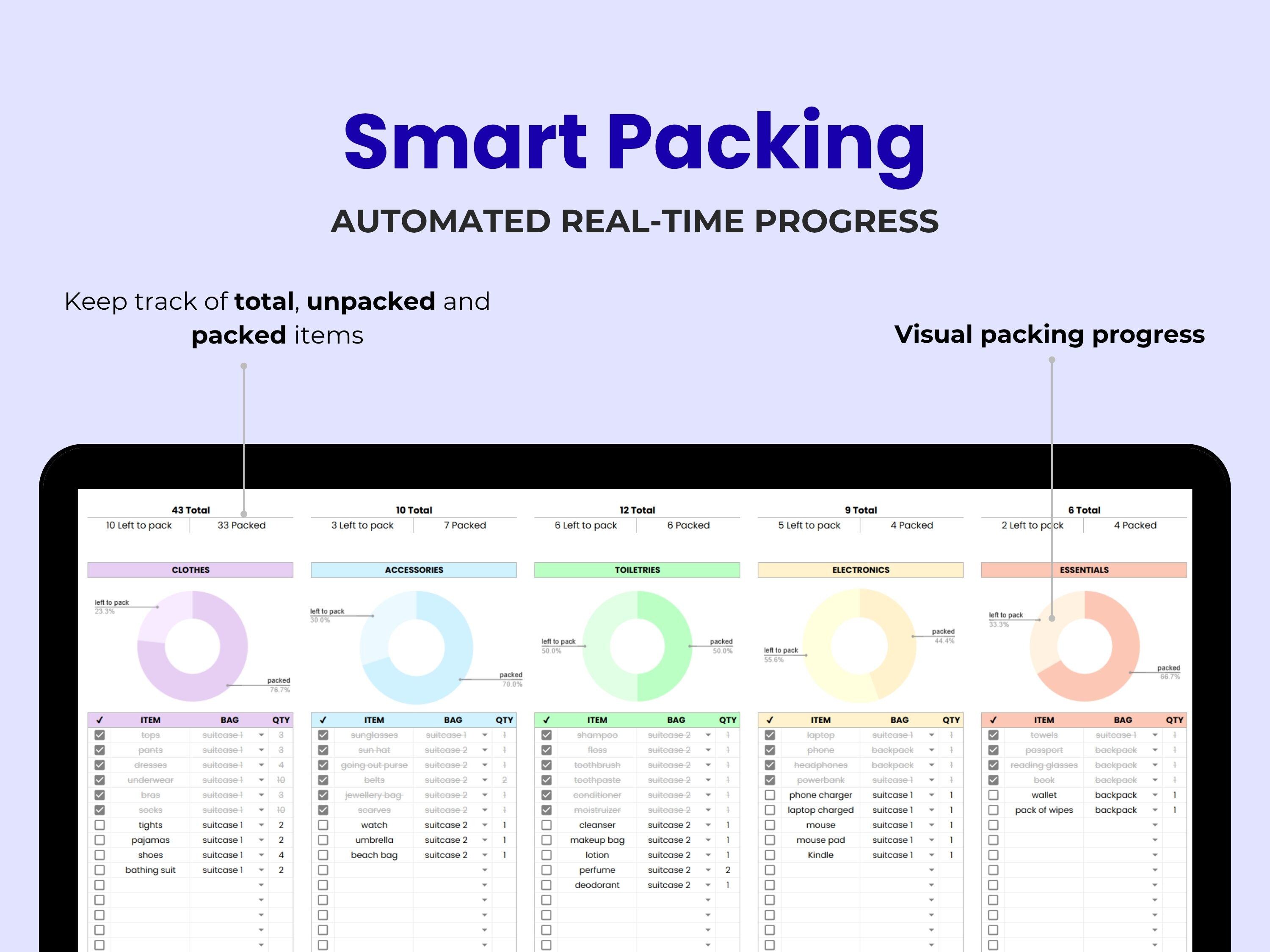 Travel Packing List - Google Sheets Template - Luggage and Packing ...
