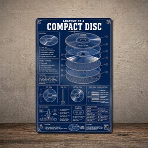 May include: A rectangular metal sign featuring a blue and white technical blueprint titled Anatomy of a Compact Disc. The graphic displays exploded views, cross-sections, and specifications of a CD, including measurements in inches and millimeters.