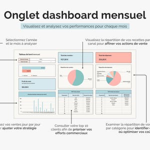 Onglet dashboard mensuel : visualisez et analysez vos performances sur le mois, ventes / recettes, dépenses et profit