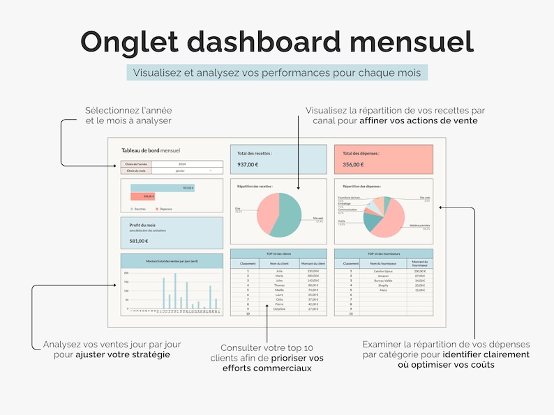 Onglet dashboard mensuel : visualisez et analysez vos performances sur le mois, ventes / recettes, dépenses et profit