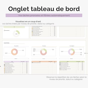 Visualisez en un coup d’oeil vos tâches triées par niveau de priorité, statut ou catégorie
