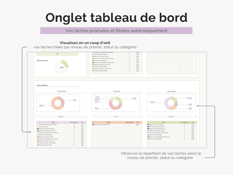 Visualisez en un coup d’oeil vos tâches triées par niveau de priorité, statut ou catégorie