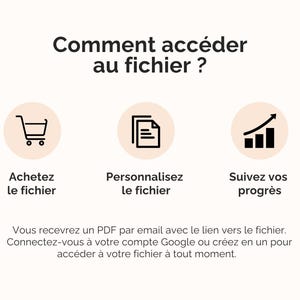 Comment accéder au fichier ? Achetez - personnalisez - suivez vos avancements