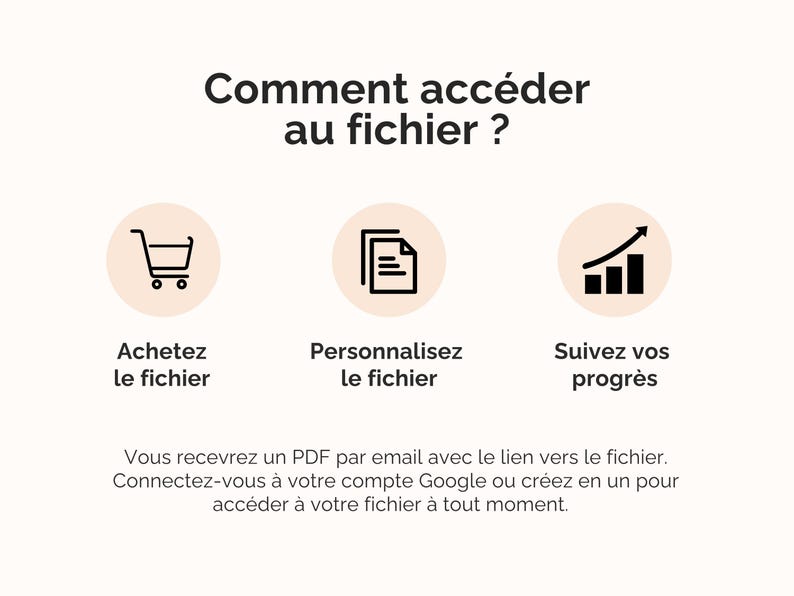 Comment accéder au fichier ? Achetez - personnalisez - suivez vos avancements